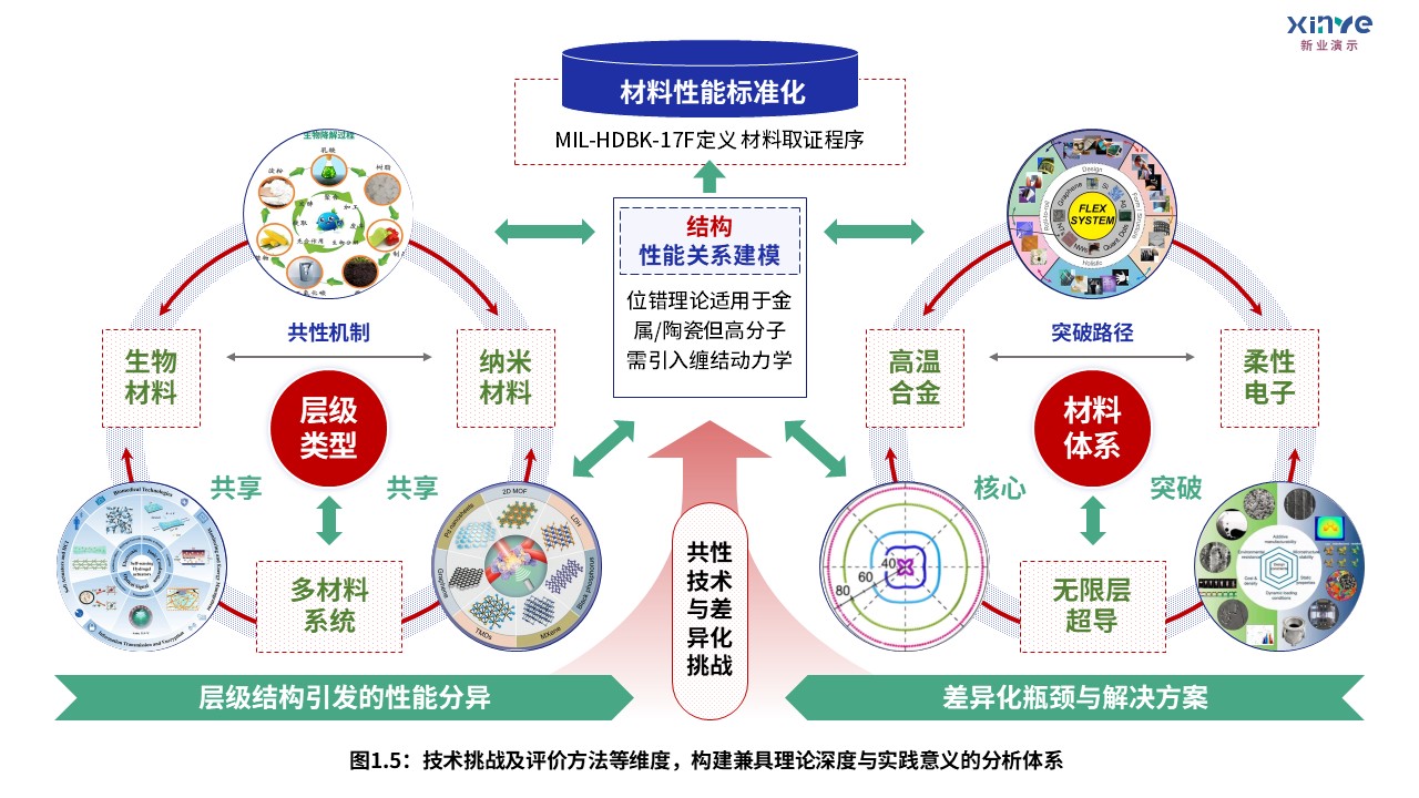 9-1科研架构图（无限层型镍酸盐的超导电性研究-蓝红绿）第5页预览图