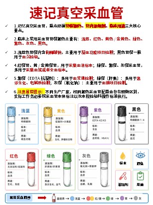 456期-科普文档-护理知识合集