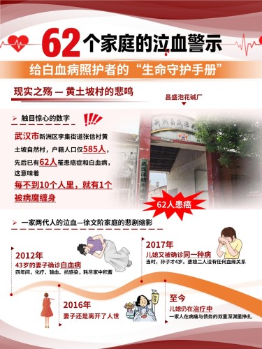 94-白血病健康宣教(海报)