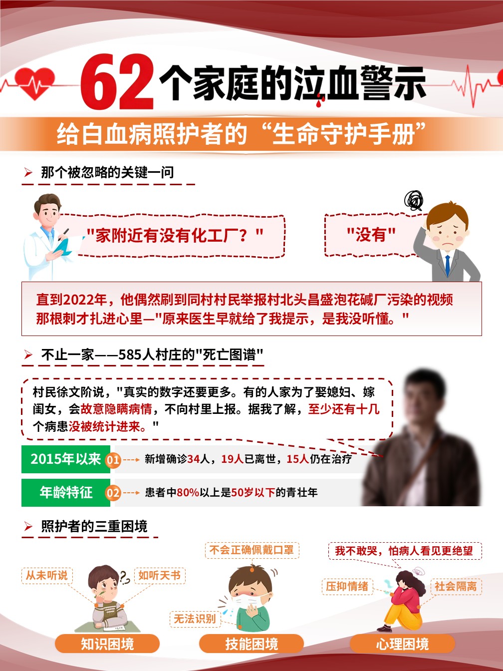 94-白血病健康宣教（海报）第2页预览