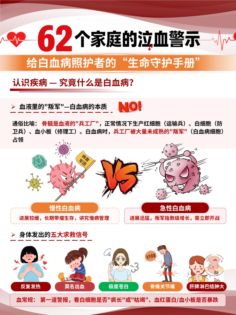 94-白血病健康宣教（海报）第3页预览
