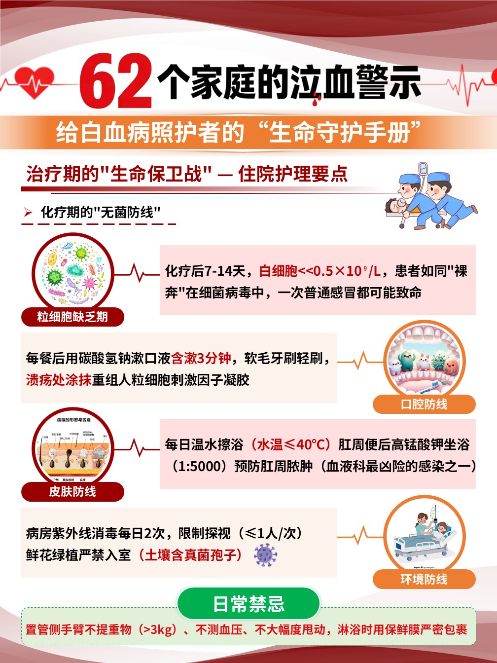 94-白血病健康宣教（海报）第4页预览