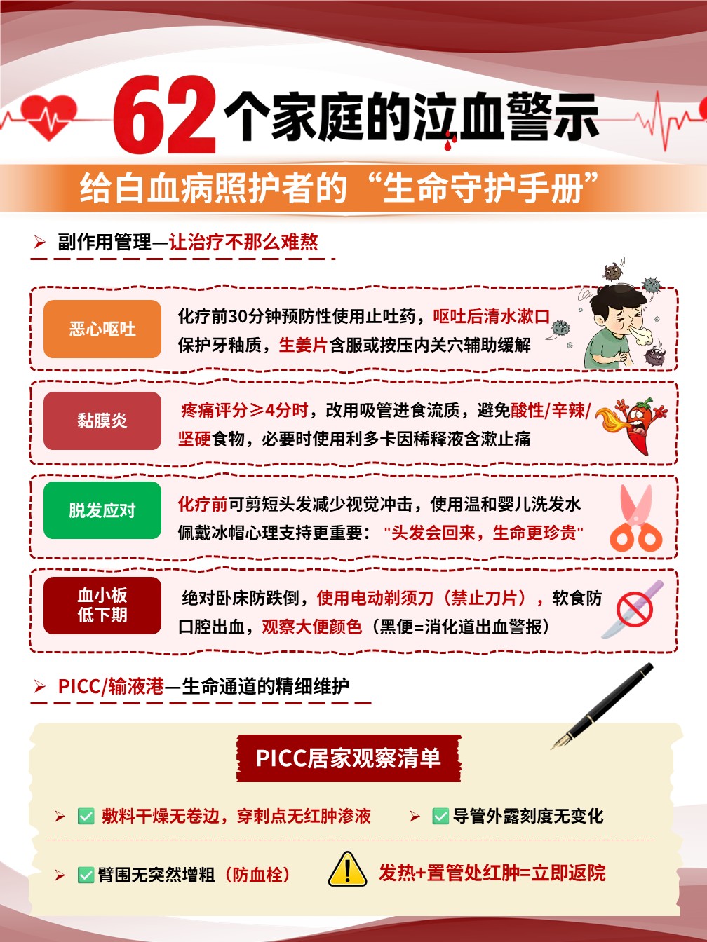 94-白血病健康宣教（海报）第5页预览