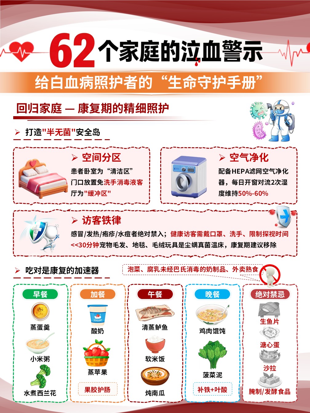 94-白血病健康宣教（海报）第6页预览