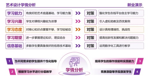 20-2艺术设计 (架构图)紫色