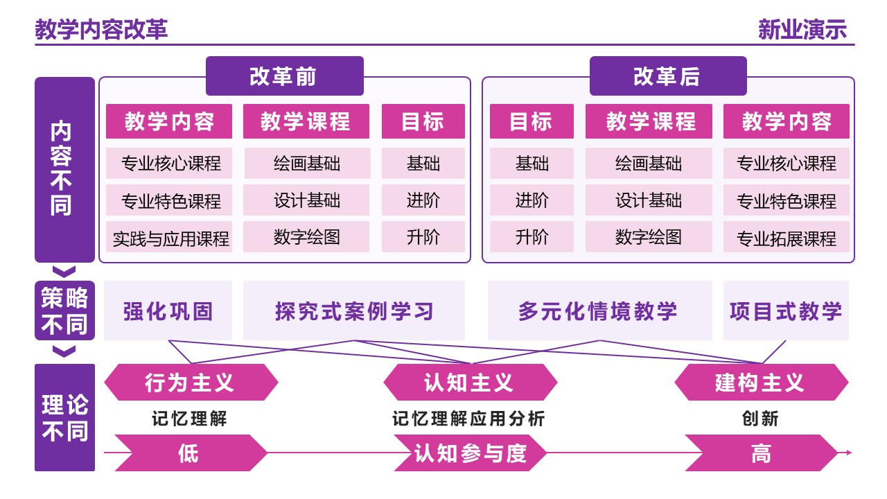 20-2艺术设计 （架构图）紫色第2页预览图