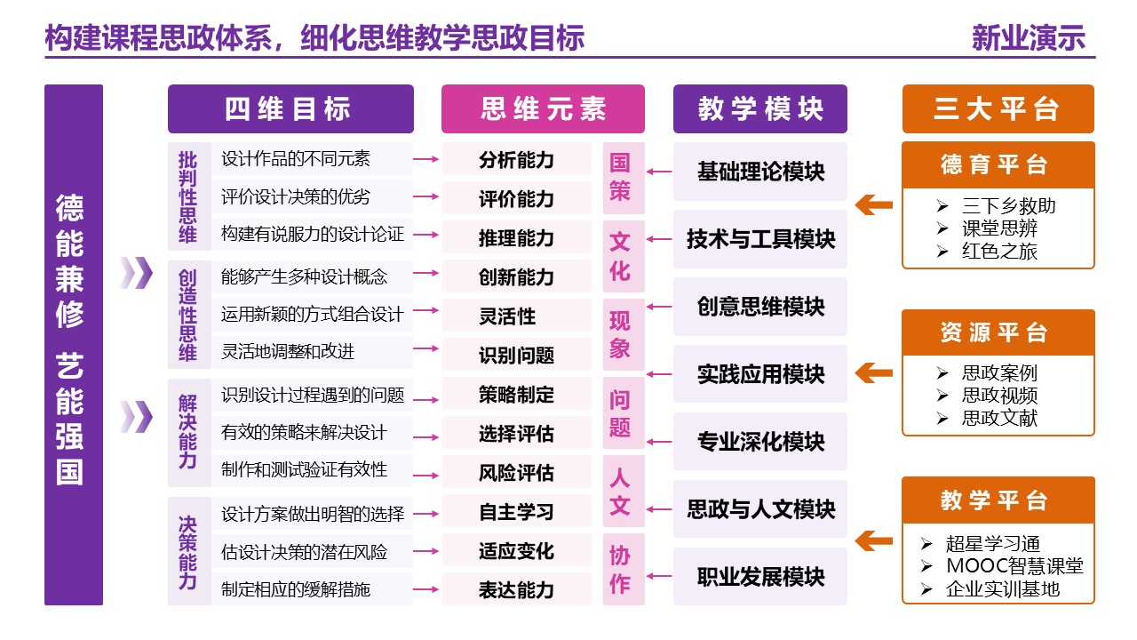 20-2艺术设计 （架构图）紫色第3页预览图