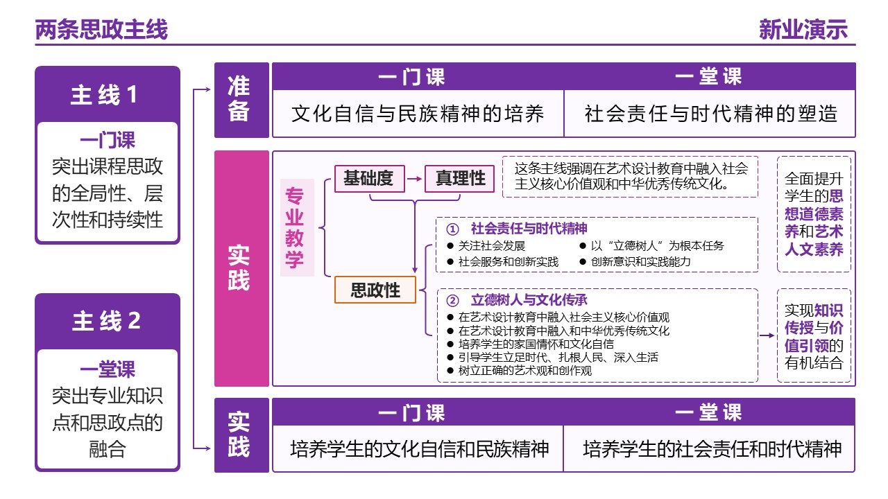 20-2艺术设计 （架构图）紫色第4页预览图