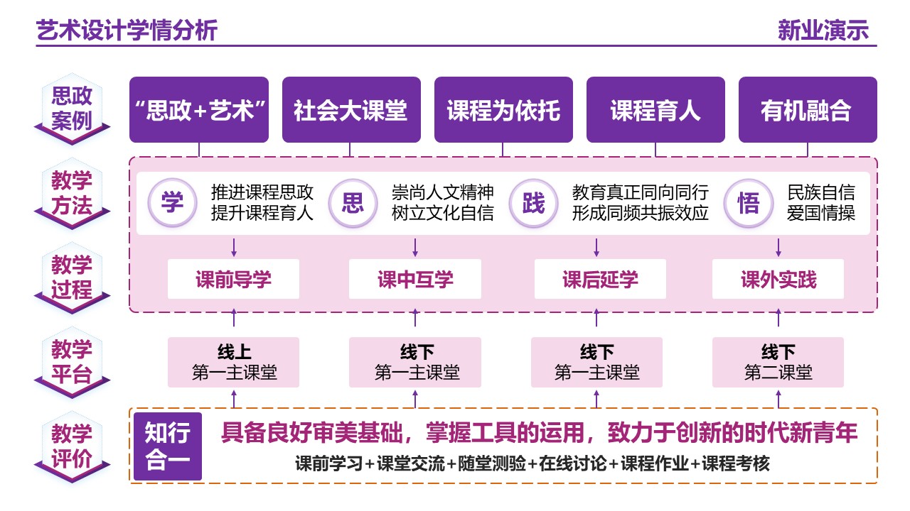20-2艺术设计 （架构图）紫色第5页预览图