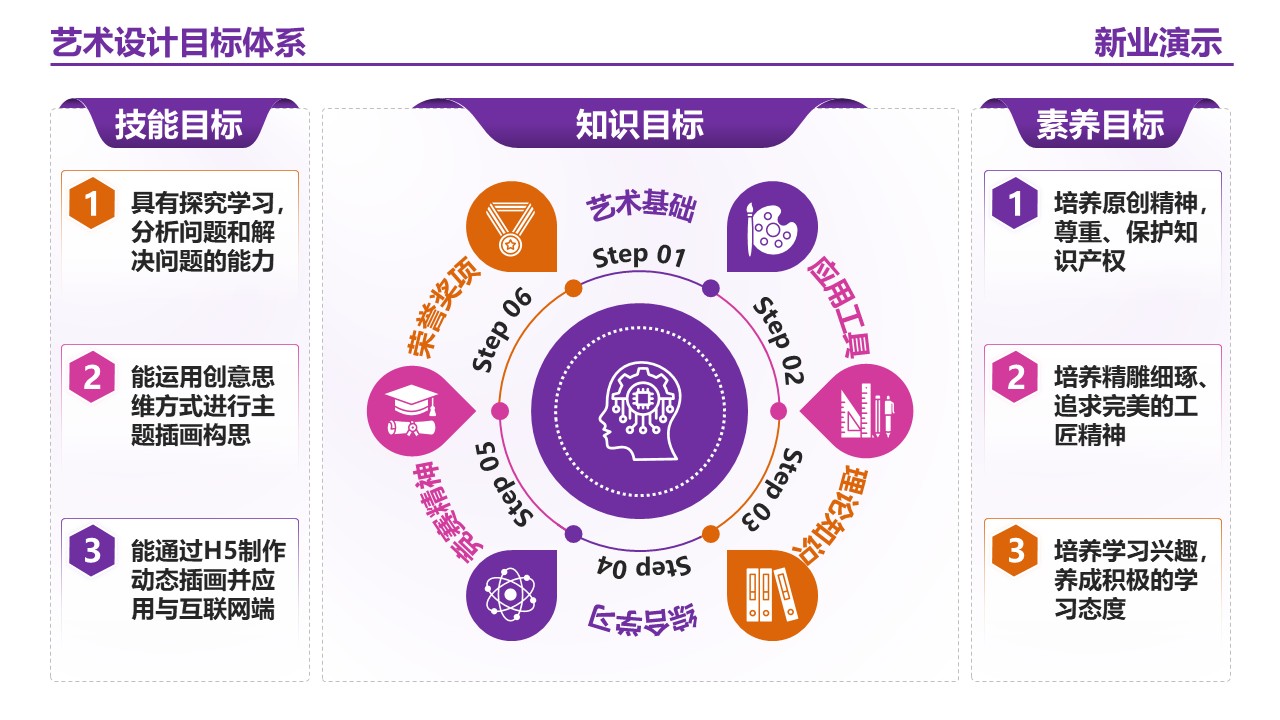 20-2艺术设计 （架构图）紫色第6页预览图