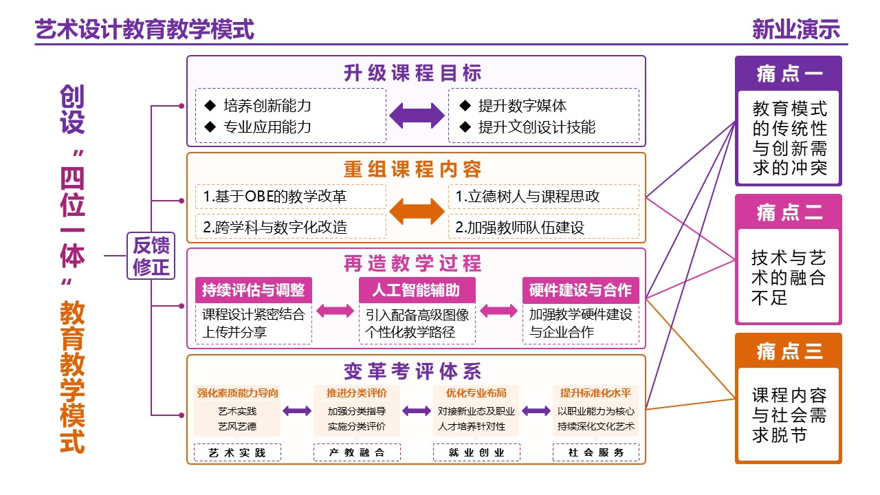 20-2艺术设计 （架构图）紫色第7页预览图