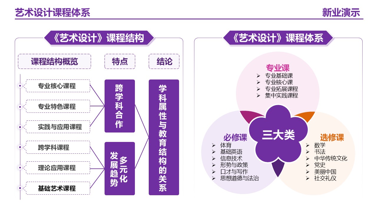 20-2艺术设计 （架构图）紫色第8页预览图