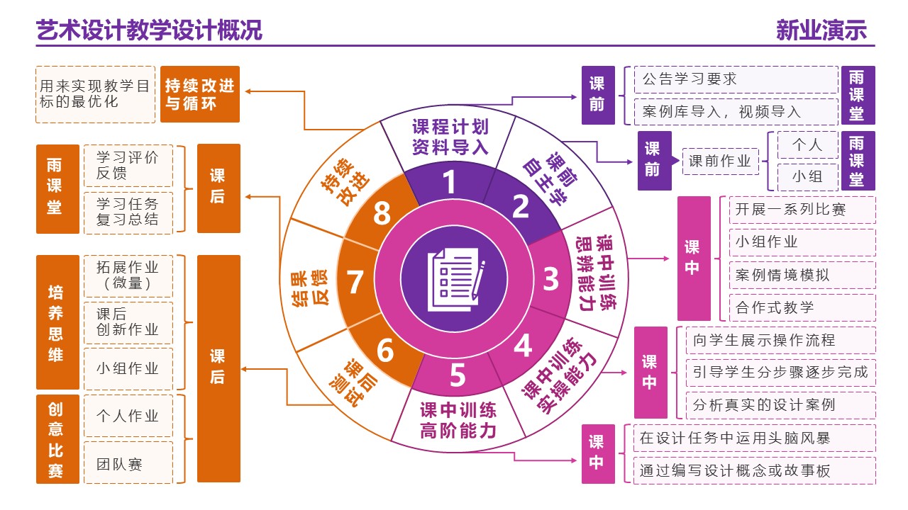 20-2艺术设计 （架构图）紫色第11页预览图