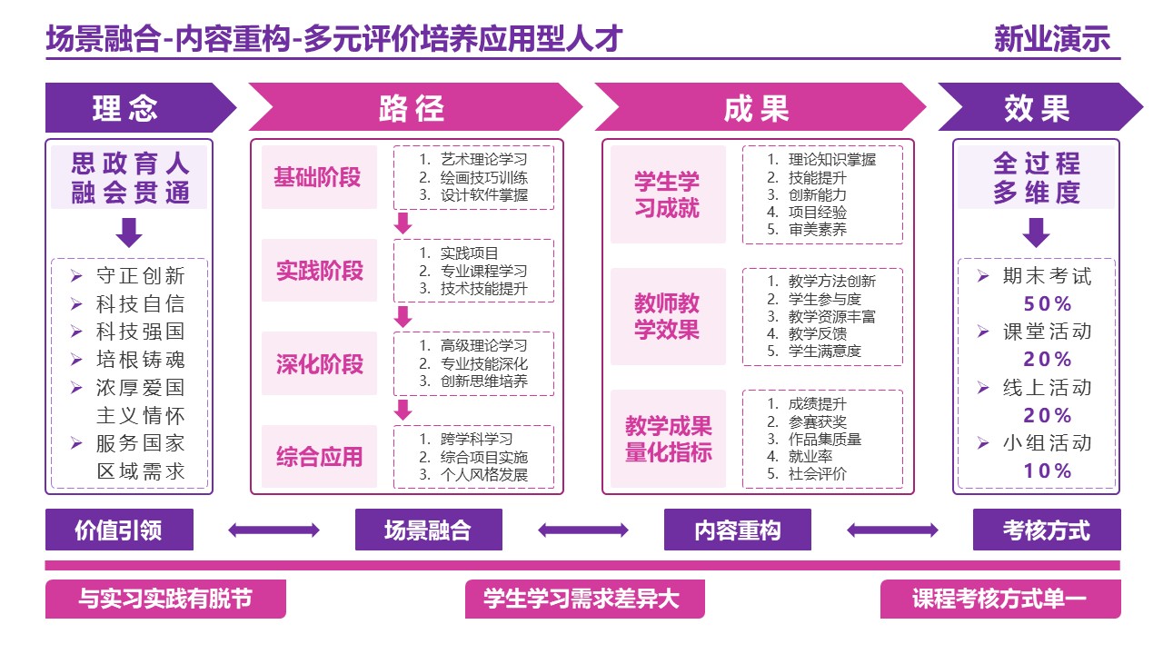 20-2艺术设计 （架构图）紫色第12页预览图