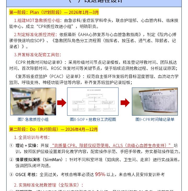 517期-质量改进申报书-构建心肺复苏标准化质控流程,提升院内心肺复苏抢救成功率第5页预览
