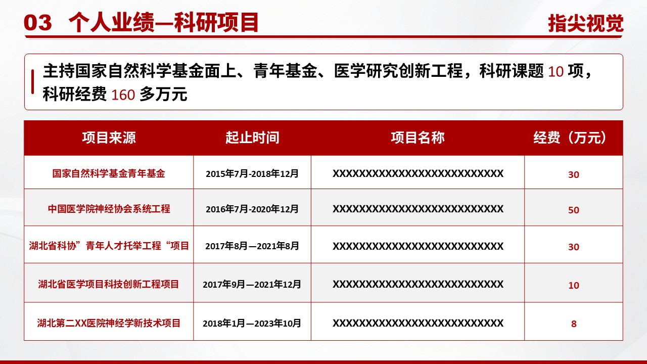 01期-神经内科主任竞聘汇报（红色）第5页预览
