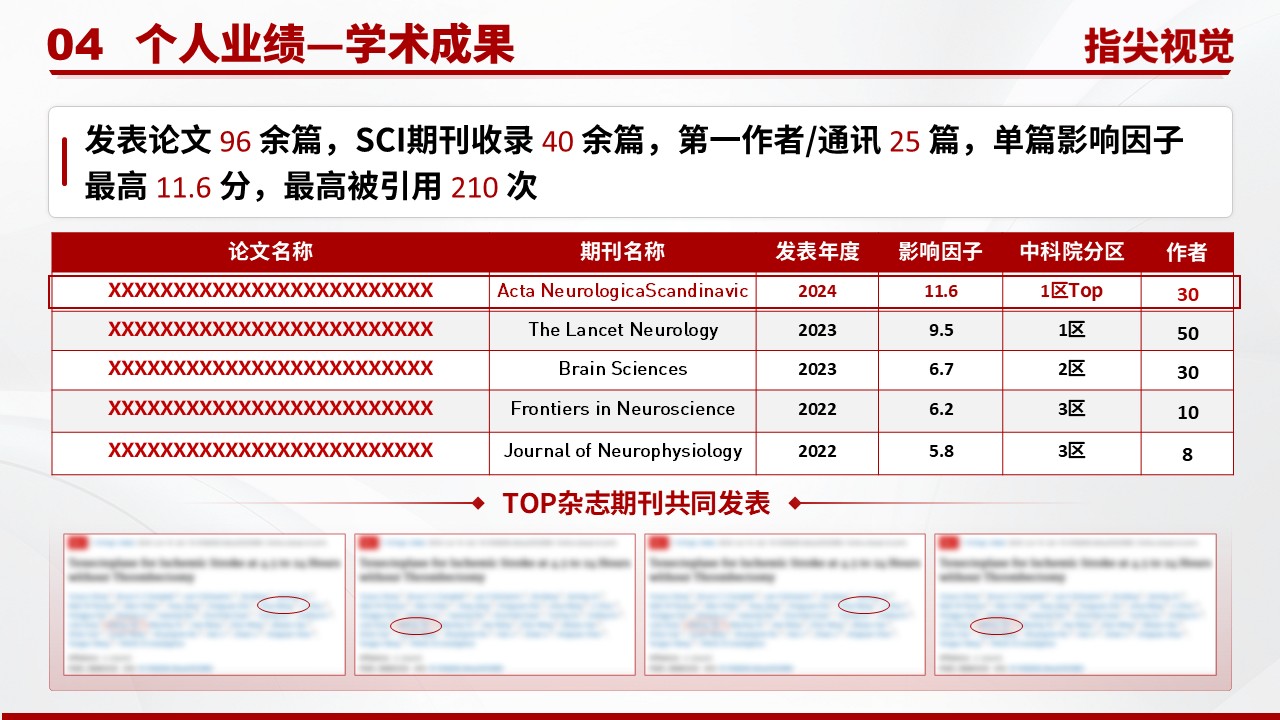 01期-神经内科主任竞聘汇报（红色）第6页预览