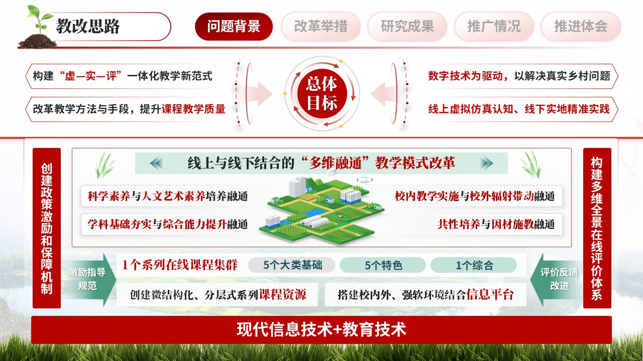 《科技助农，乡村振兴》教学成果奖第5页预览图