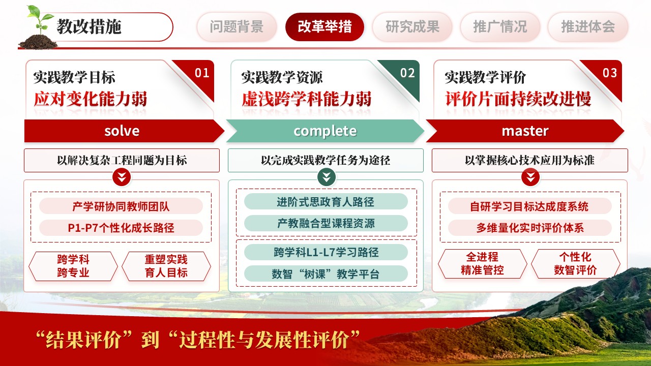 《科技助农，乡村振兴》教学成果奖第7页预览图