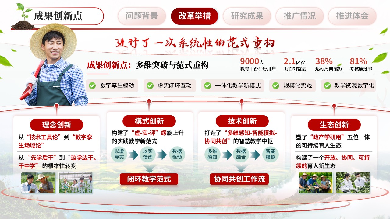 《科技助农，乡村振兴》教学成果奖第8页预览图
