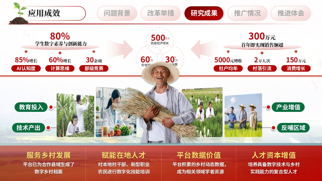 《科技助农，乡村振兴》教学成果奖第10页预览图