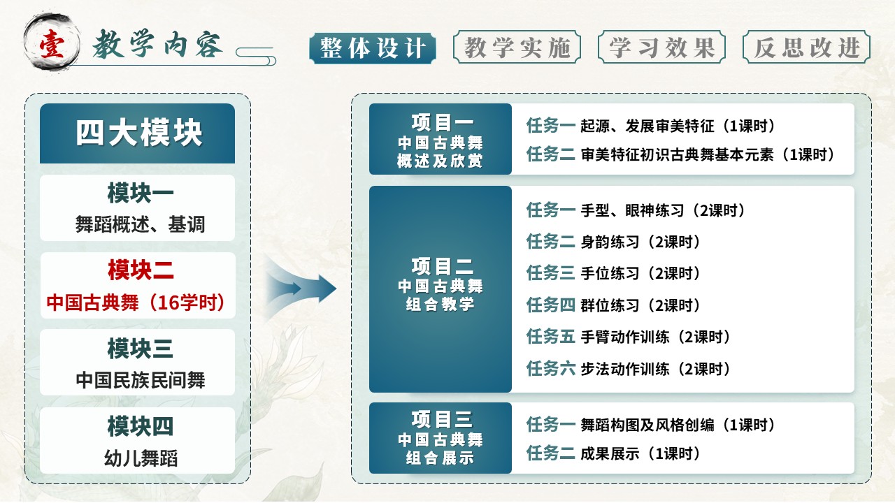 中国古典舞第3页预览图