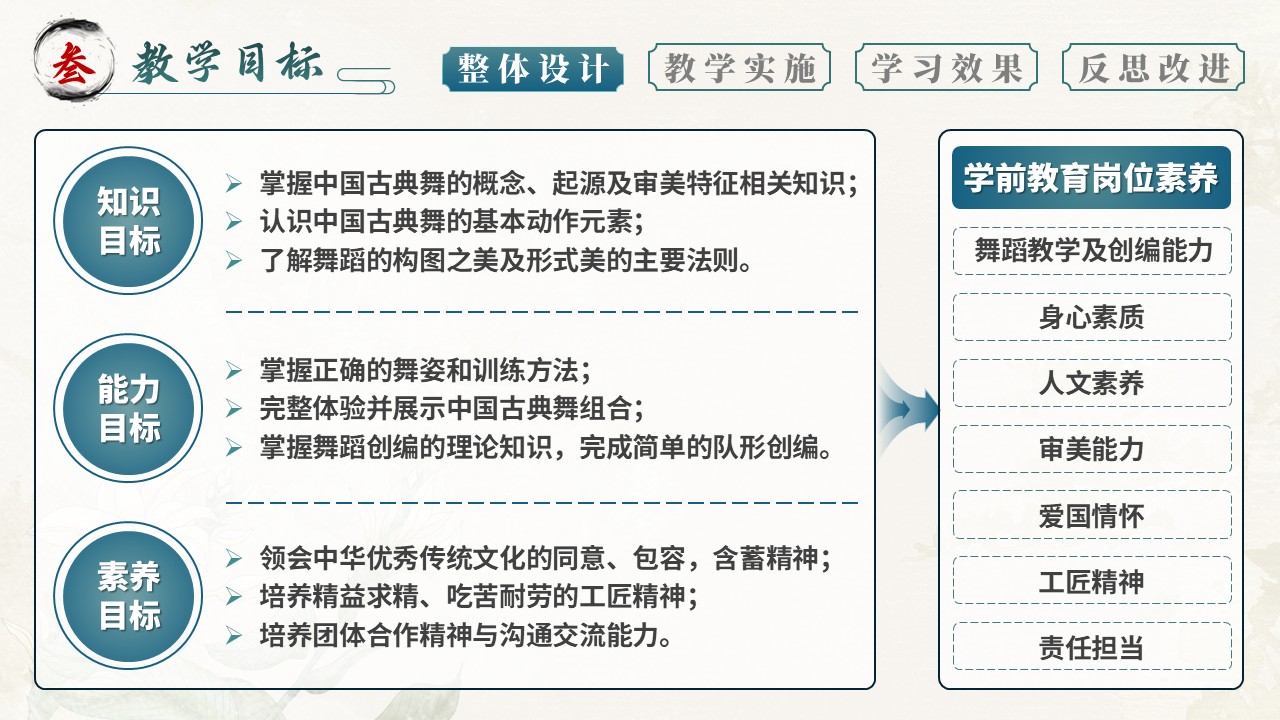 中国古典舞第5页预览图