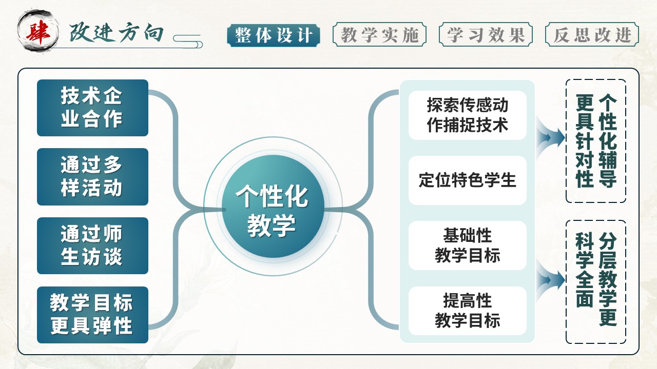 中国古典舞第6页预览图