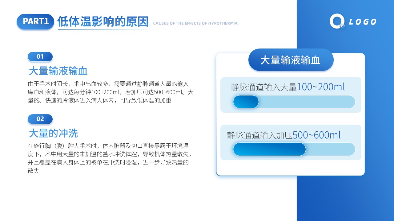 73-手术病人术中低体温第6页预览