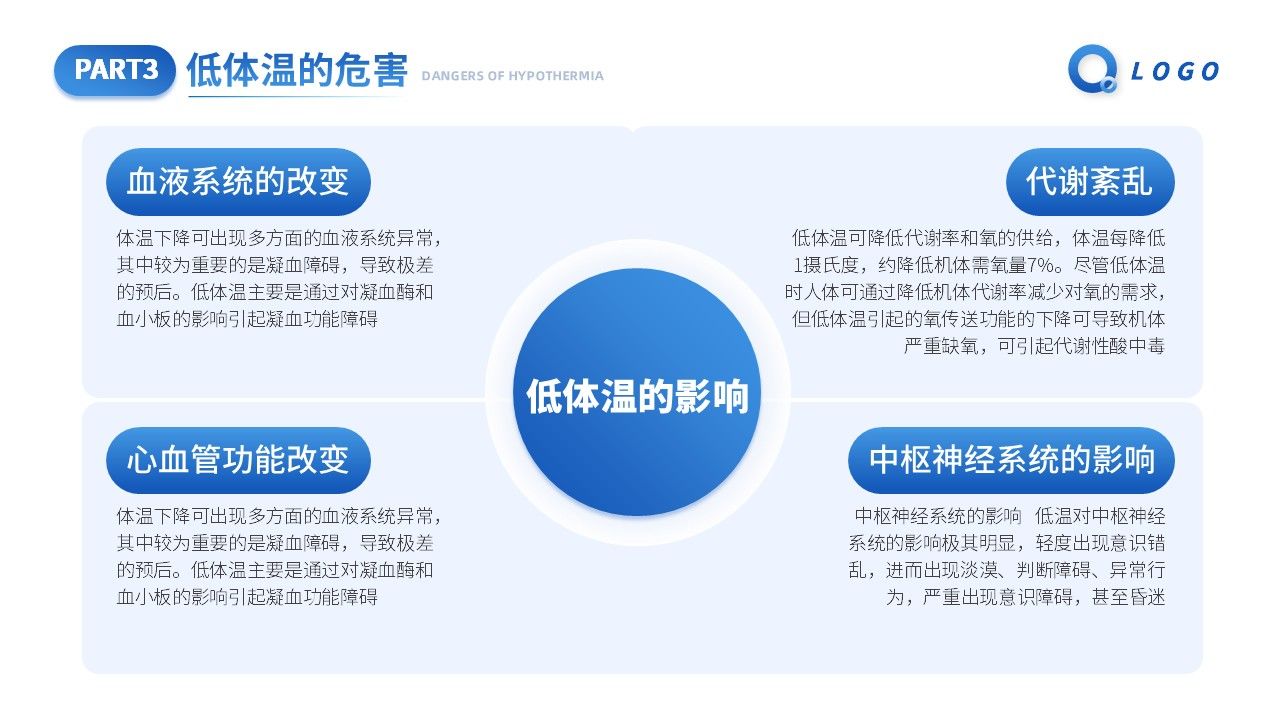 73-手术病人术中低体温第10页预览
