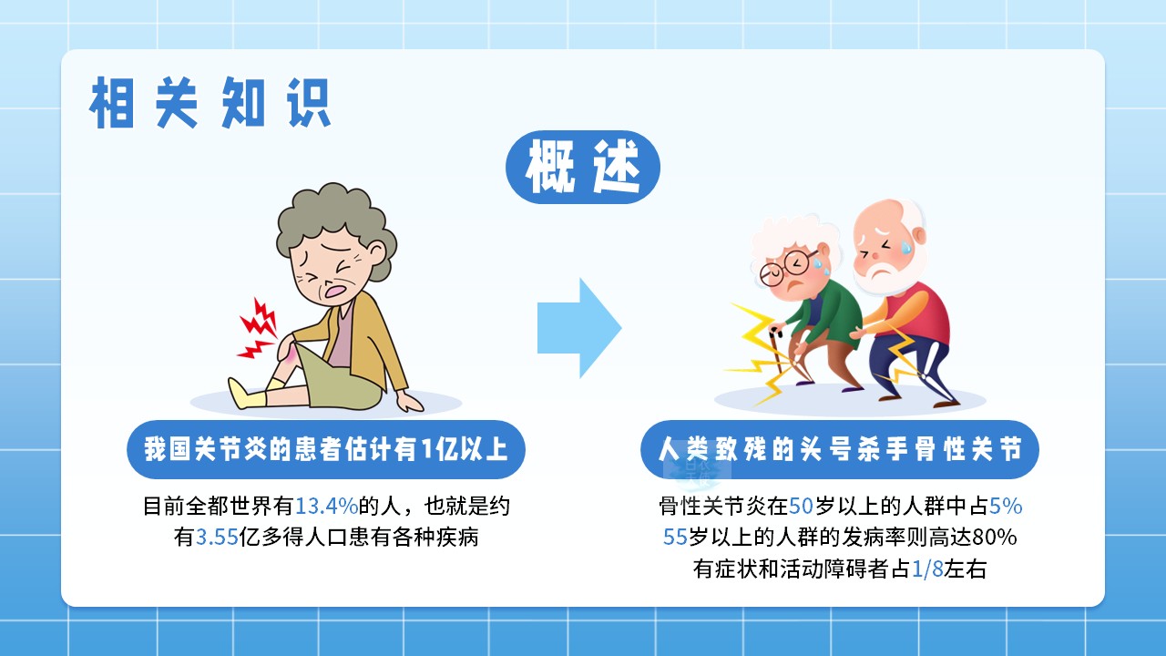 07-关节镜术后及护理第4页预览
