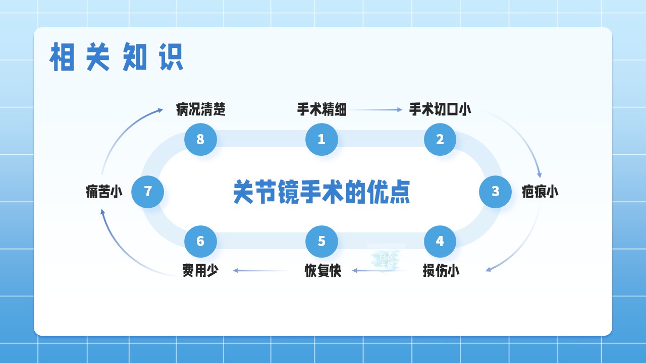 07-关节镜术后及护理第6页预览
