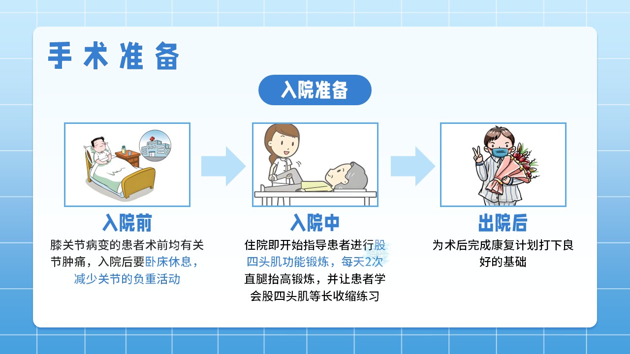 07-关节镜术后及护理第10页预览