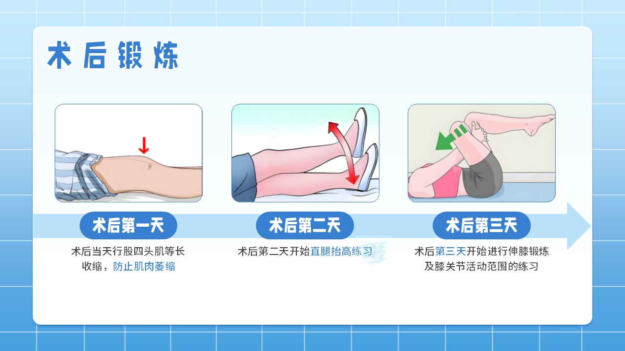 07-关节镜术后及护理第16页预览