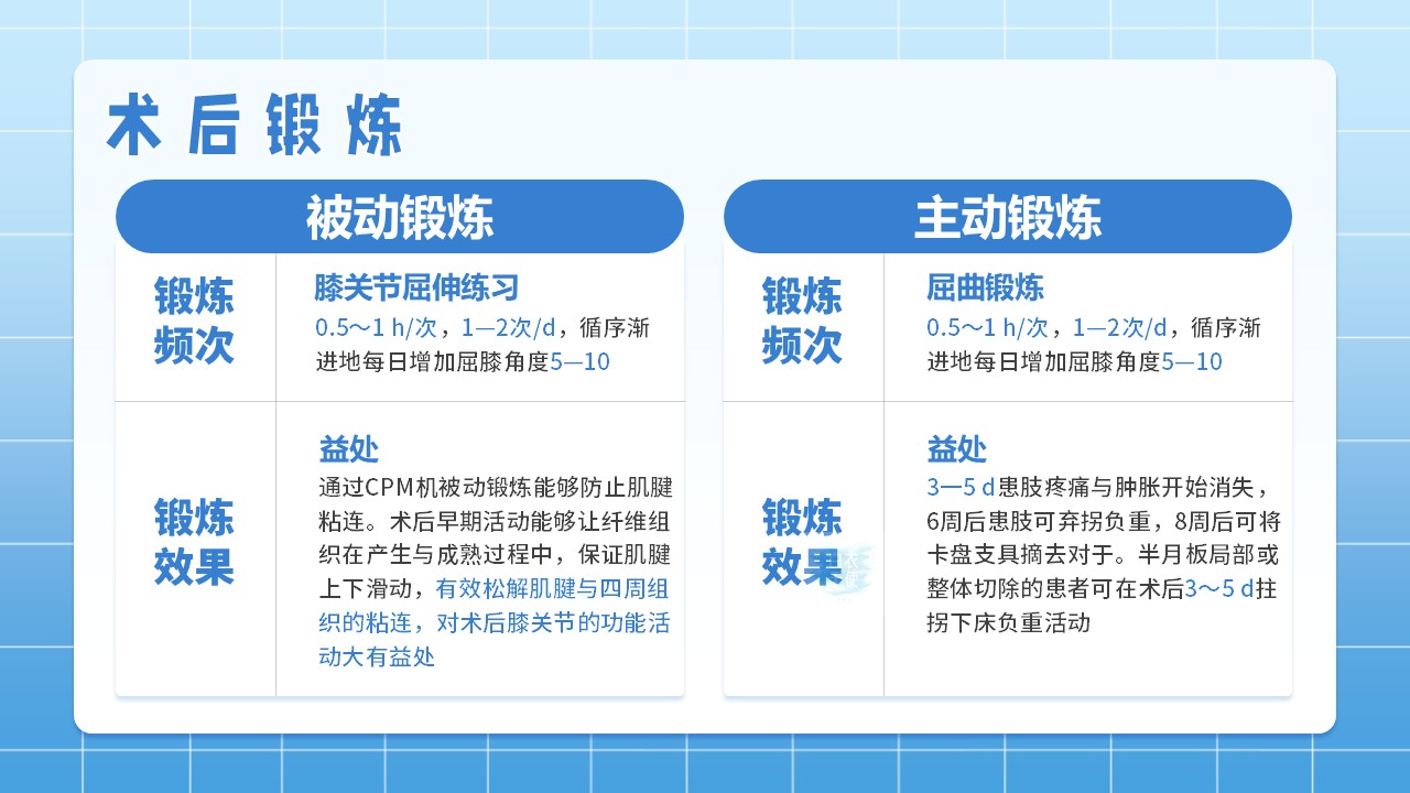 07-关节镜术后及护理第17页预览
