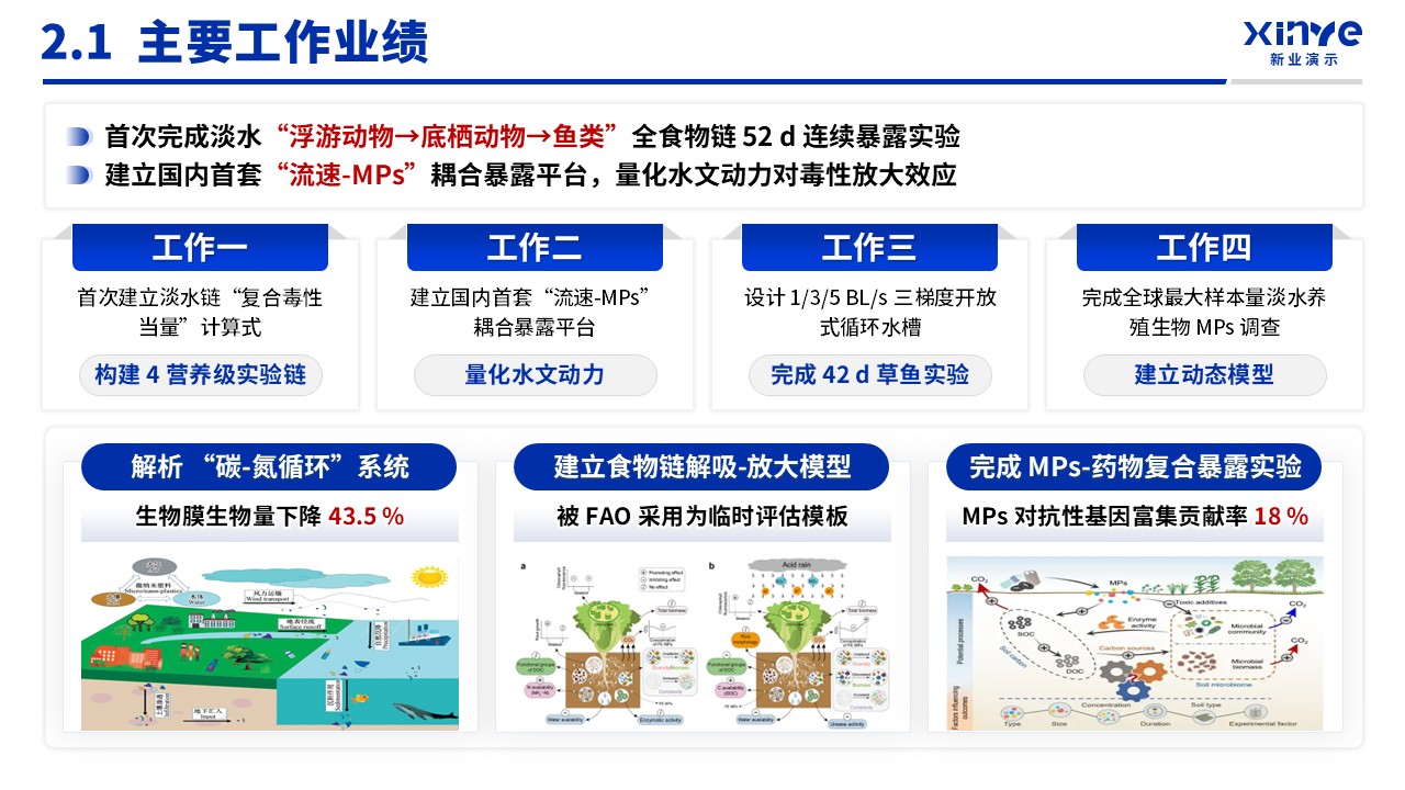 博士入学申请答辩（淡水食物链-蓝色）第8页预览图