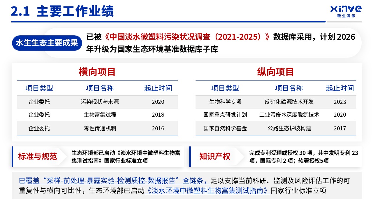 博士入学申请答辩（淡水食物链-蓝色）第9页预览图
