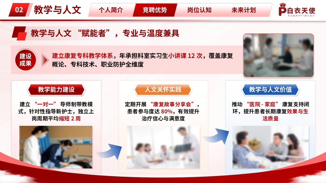 325期-竞聘-康复科护士长竞聘第8页预览