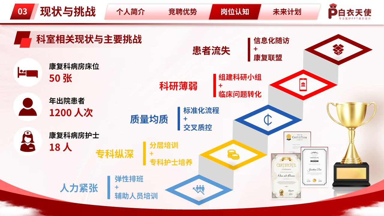 325期-竞聘-康复科护士长竞聘第12页预览