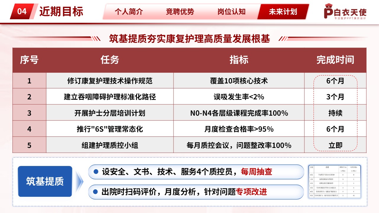 325期-竞聘-康复科护士长竞聘第15页预览