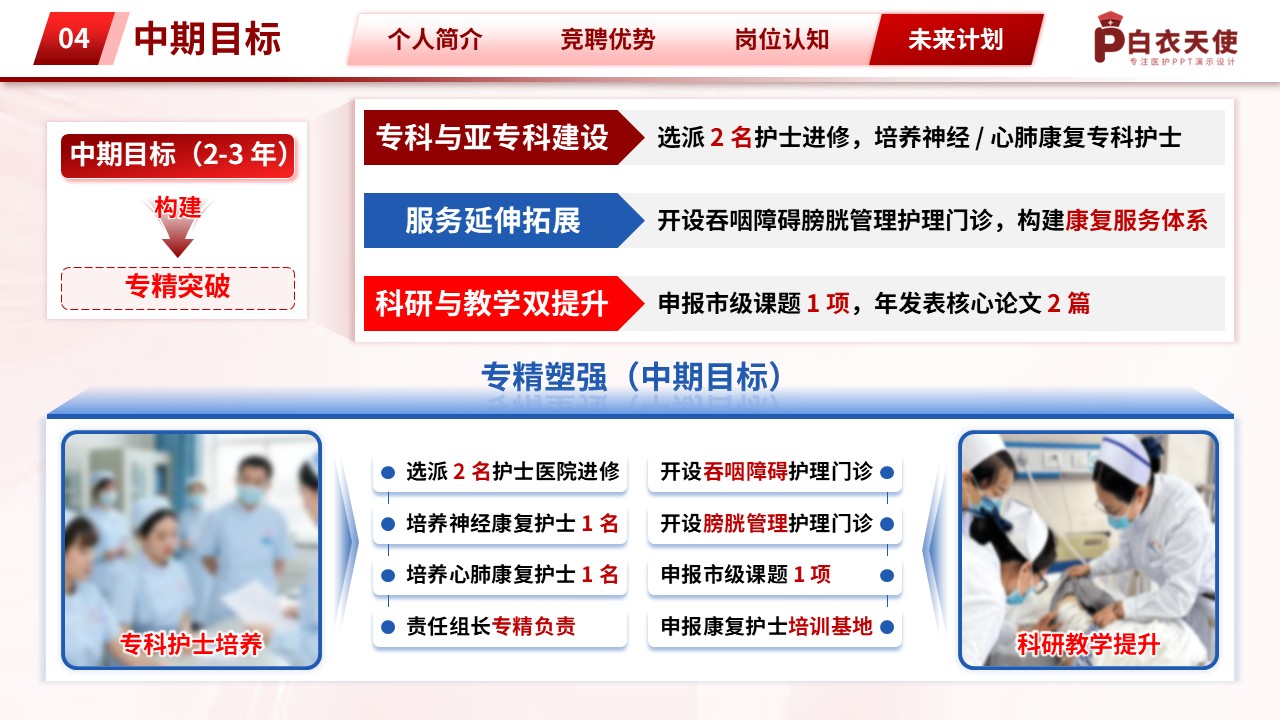 325期-竞聘-康复科护士长竞聘第16页预览