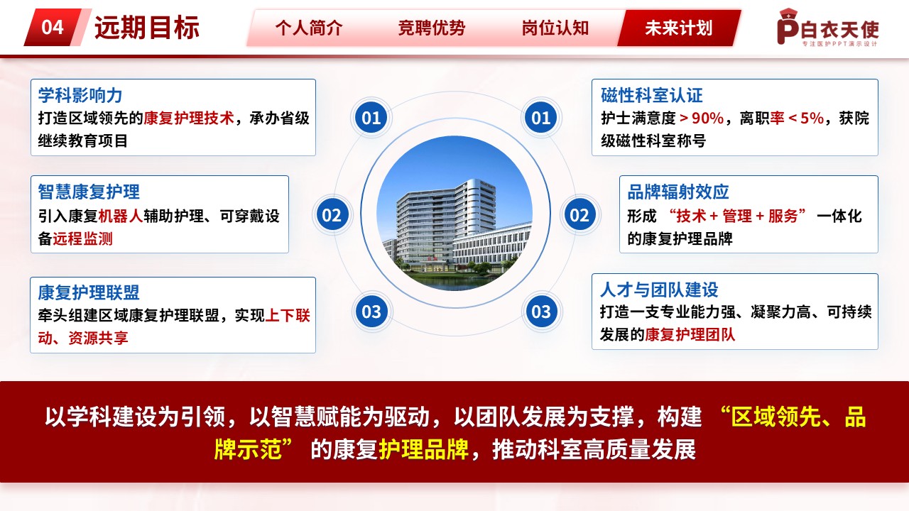 325期-竞聘-康复科护士长竞聘第17页预览