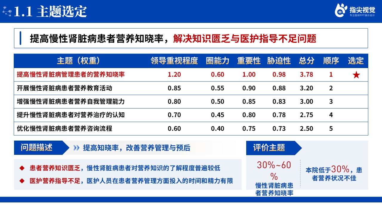098期-慢性肾脏病管理患者的品管圈（蓝色）第3页预览