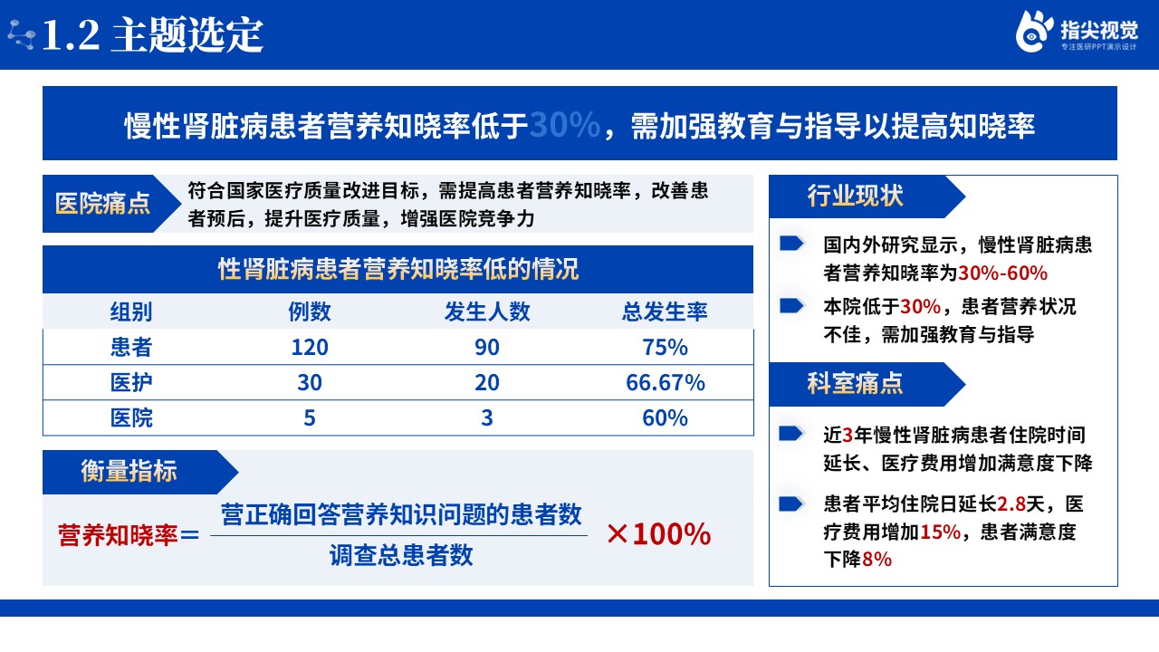 098期-慢性肾脏病管理患者的品管圈（蓝色）第4页预览