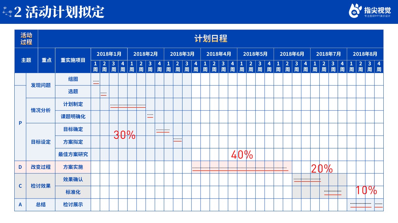 098期-慢性肾脏病管理患者的品管圈（蓝色）第5页预览