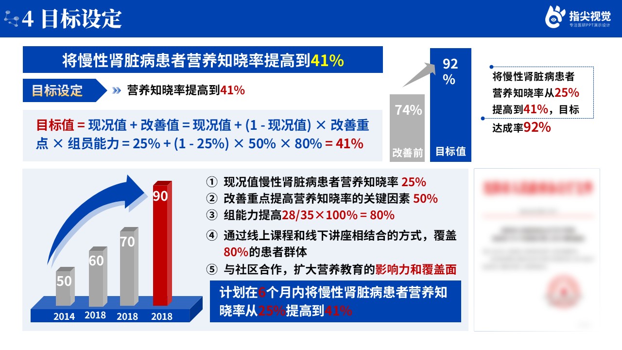 098期-慢性肾脏病管理患者的品管圈（蓝色）第7页预览