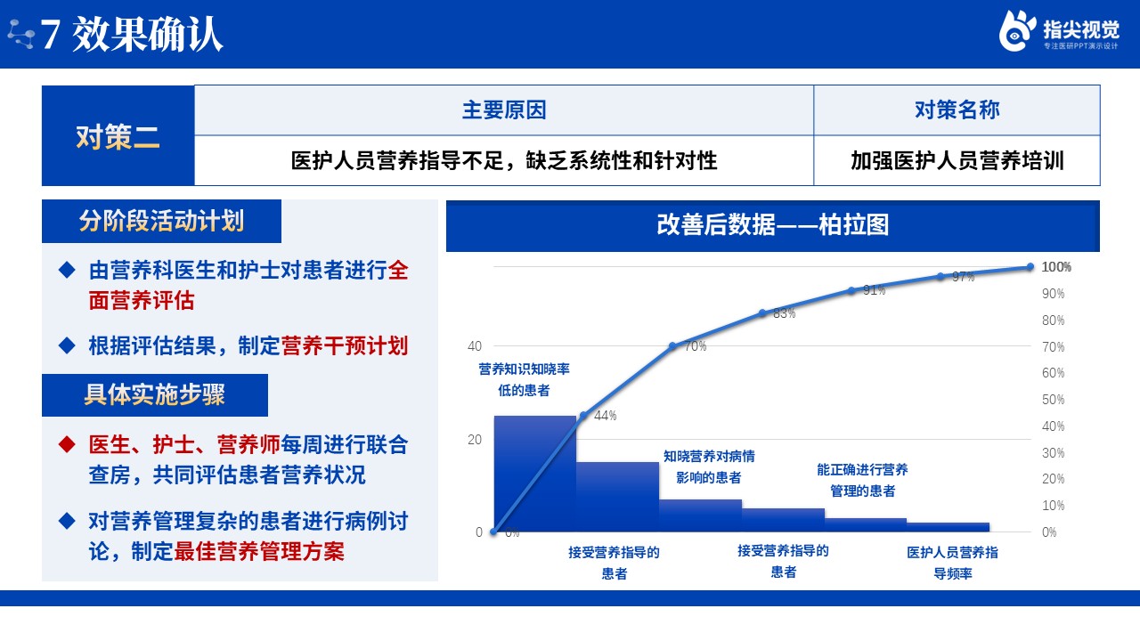 098期-慢性肾脏病管理患者的品管圈（蓝色）第10页预览