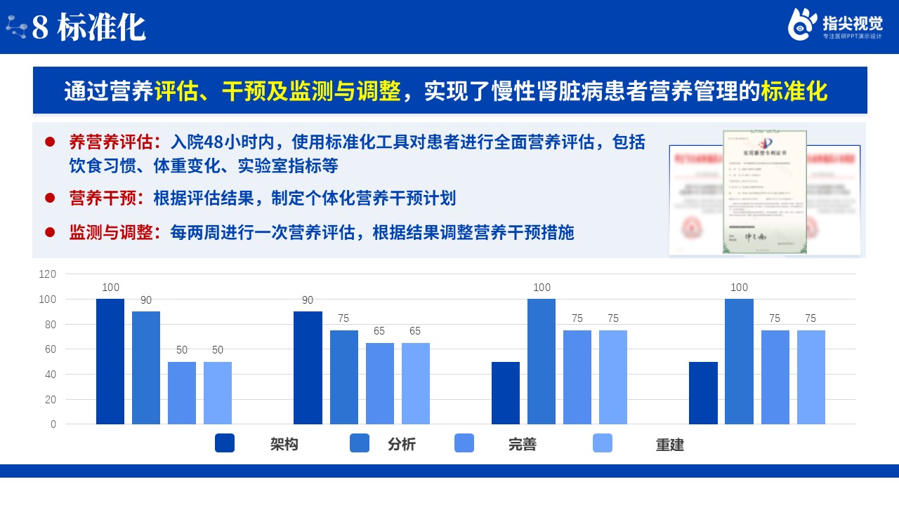 098期-慢性肾脏病管理患者的品管圈（蓝色）第11页预览