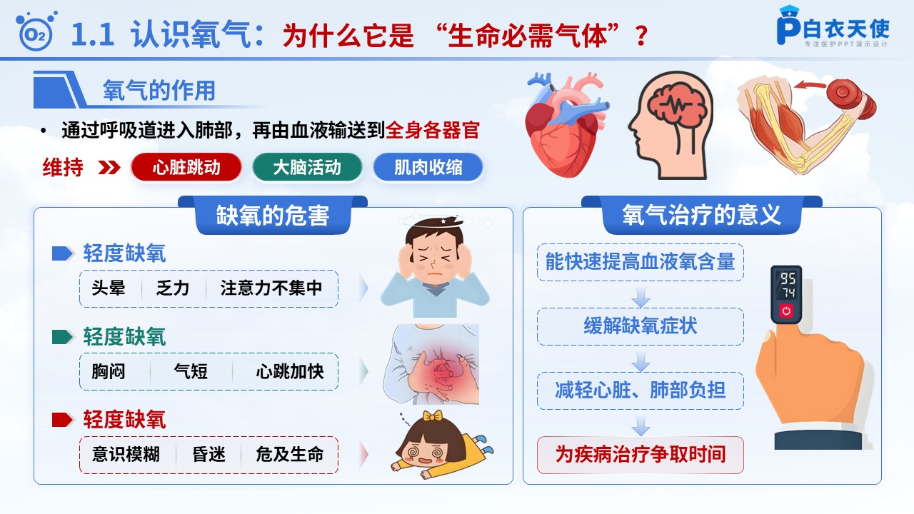 58-氧气吸入健康宣教第3页预览