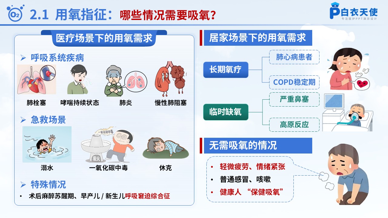 58-氧气吸入健康宣教第4页预览